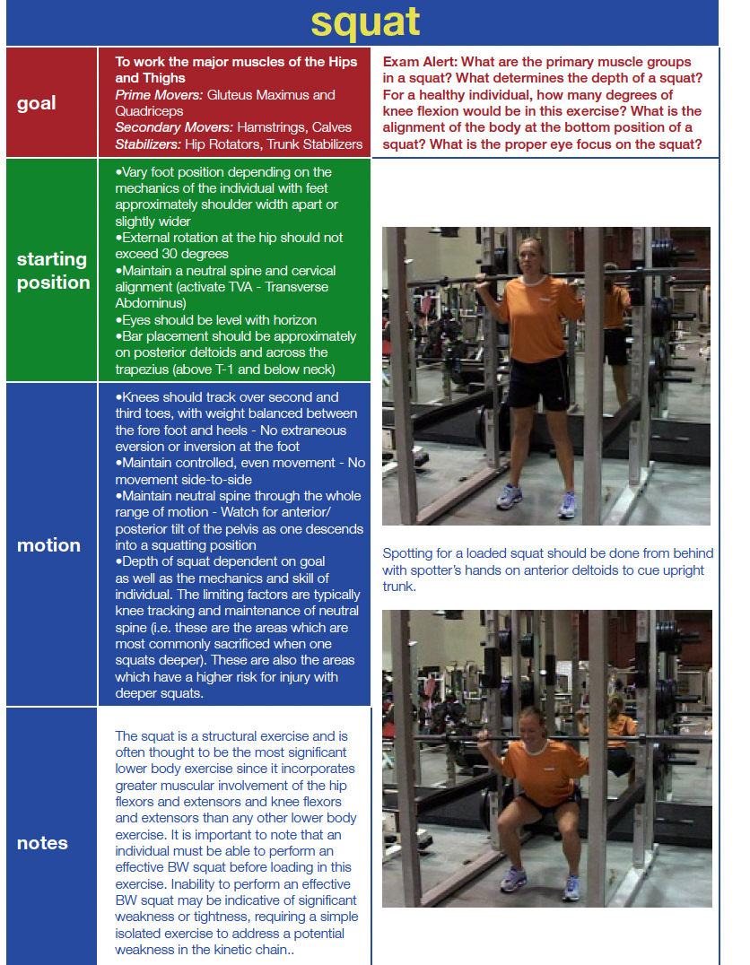 NESTA Certification Review [year] - NESTA PFT Certification 16