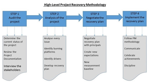 Rethink the business case.