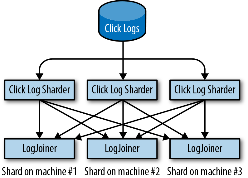 how-should-sharding-work