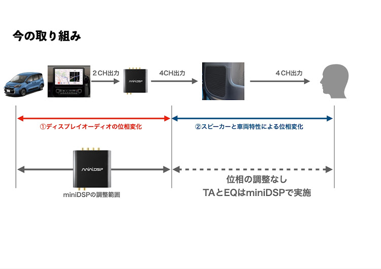 の投稿画像3枚目