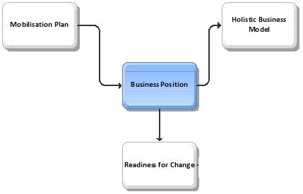 Business Position - Envision Phase.png