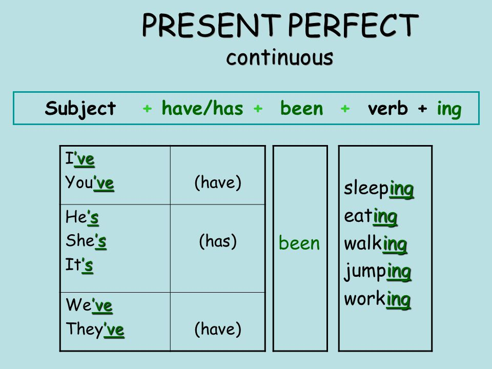 Has gone has been разница. Present perfect Continuous формула образования. Схема образования present perfect Continuous. Present perfect Continuous построение. Present perfect present perfect Continuous правило.