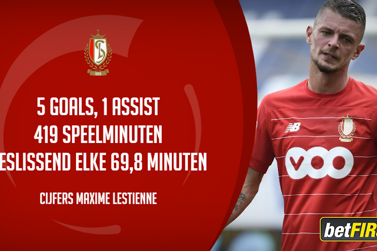 De weergaloze statistieken van Maxime Lestienne, terug helemaal de oude? "Is nu eenmaal typisch aan het Belgisch voetbal"