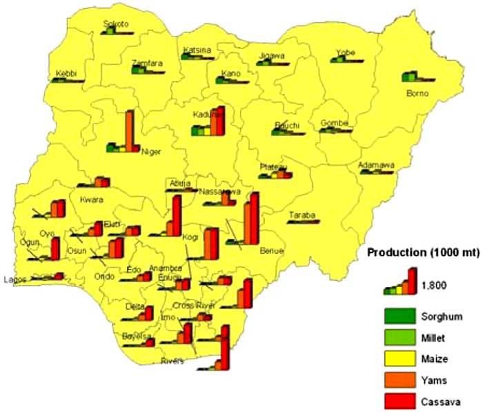 millet production in nigeria