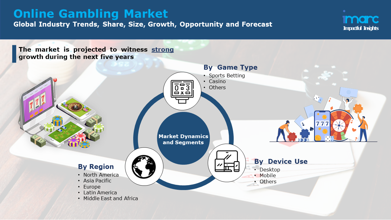 online gambling market size