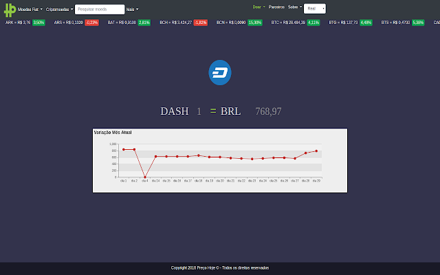 Dash Preço Hoje