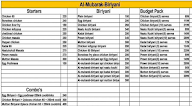 Al Mubarak Biriyani menu 1