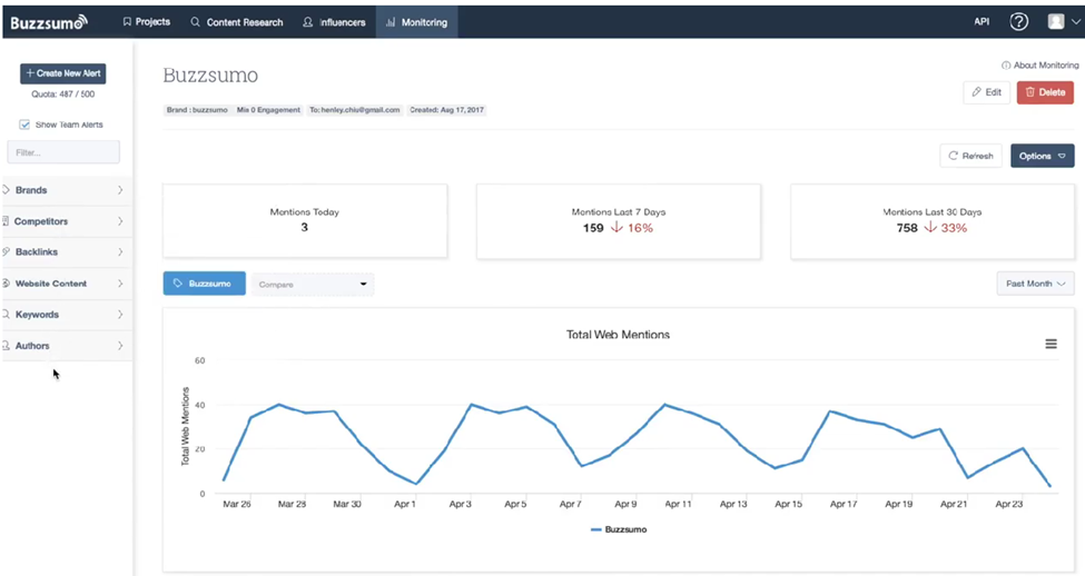 Buzzsumo search data