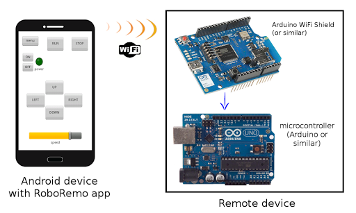 RoboRemoFree - Control Arduino