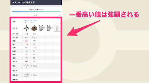 比較項目でポケモンの性能を比較する