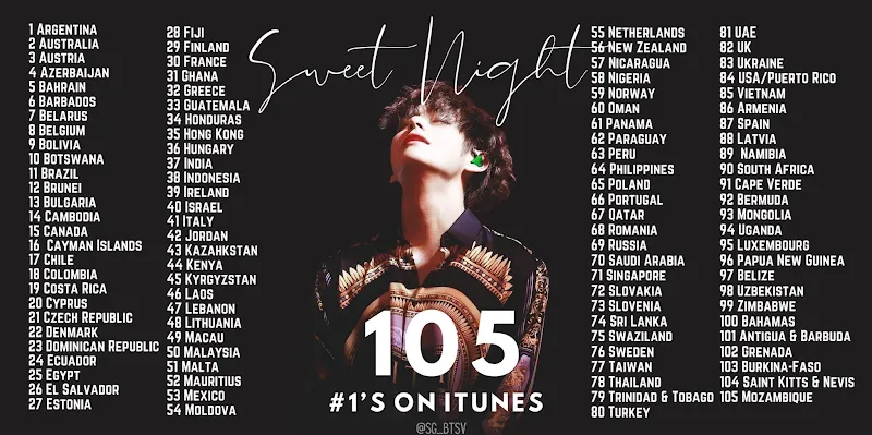 Sweet Night by BTS V on 105 on iTunes charts