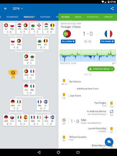 Sofascore - Sports live scores [Unlocked]