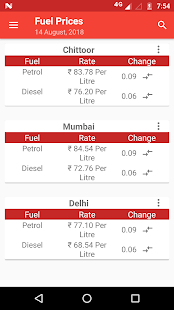 Fuel Prices(圖2)-速報App
