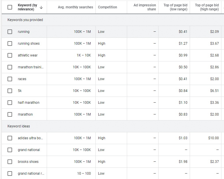 Predlagane ključne besede