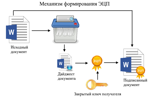 Digital Signature Extension Preview image 2