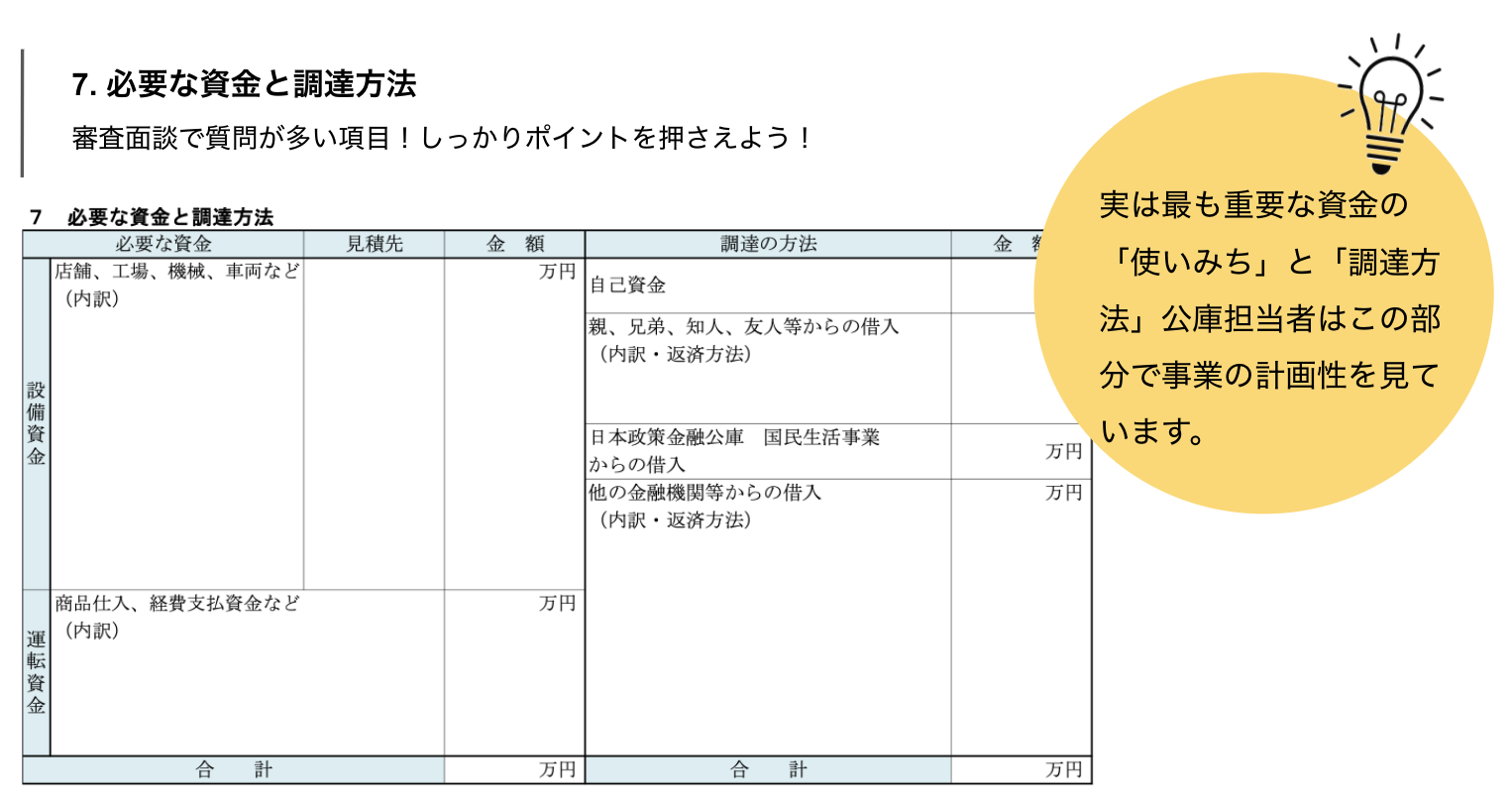 創業計画書の必要な資金と調達方法