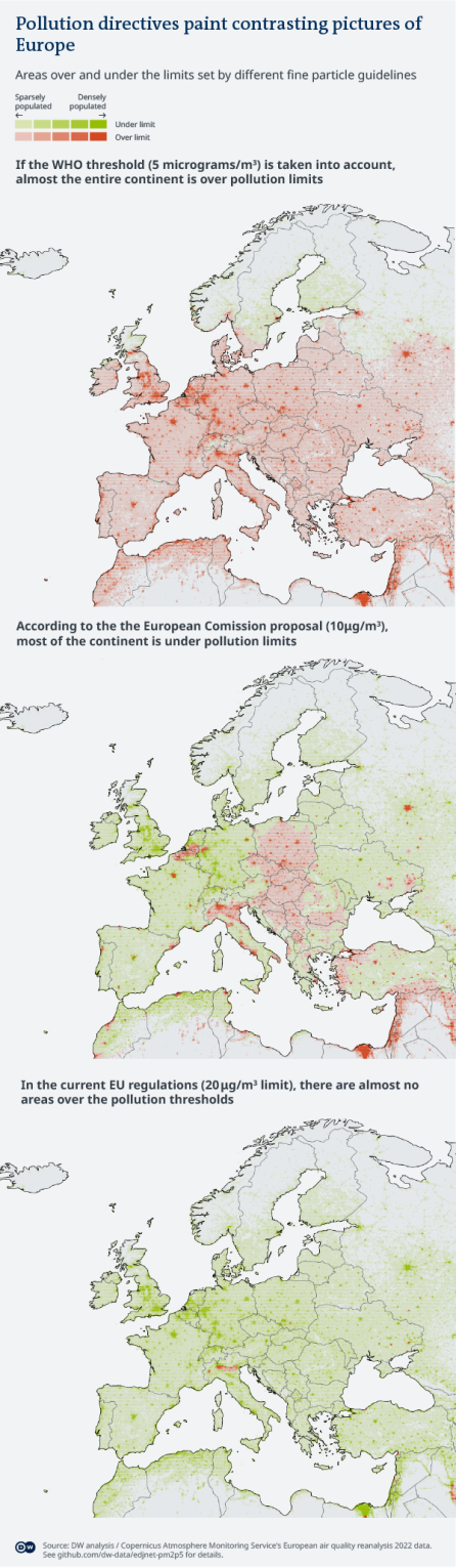 air pollution in europe according to EU directives