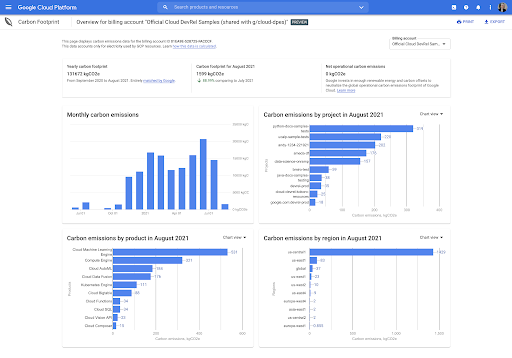 Product interface of carbon footprint 