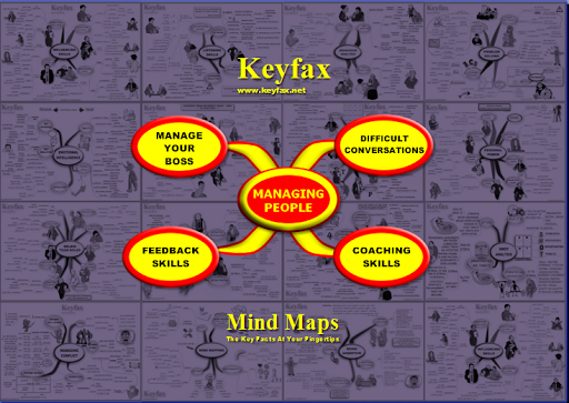 Managing People - 4 Mind Maps