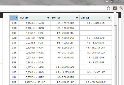 Fast Exchange Rate chrome extension