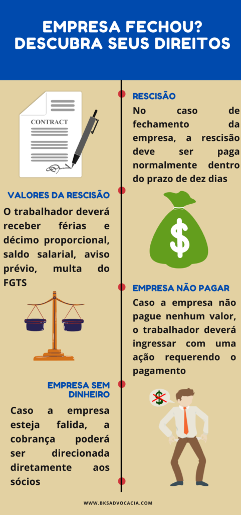 empresa fechou