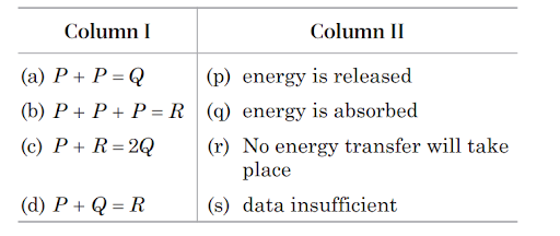 Binding energy of nucleus