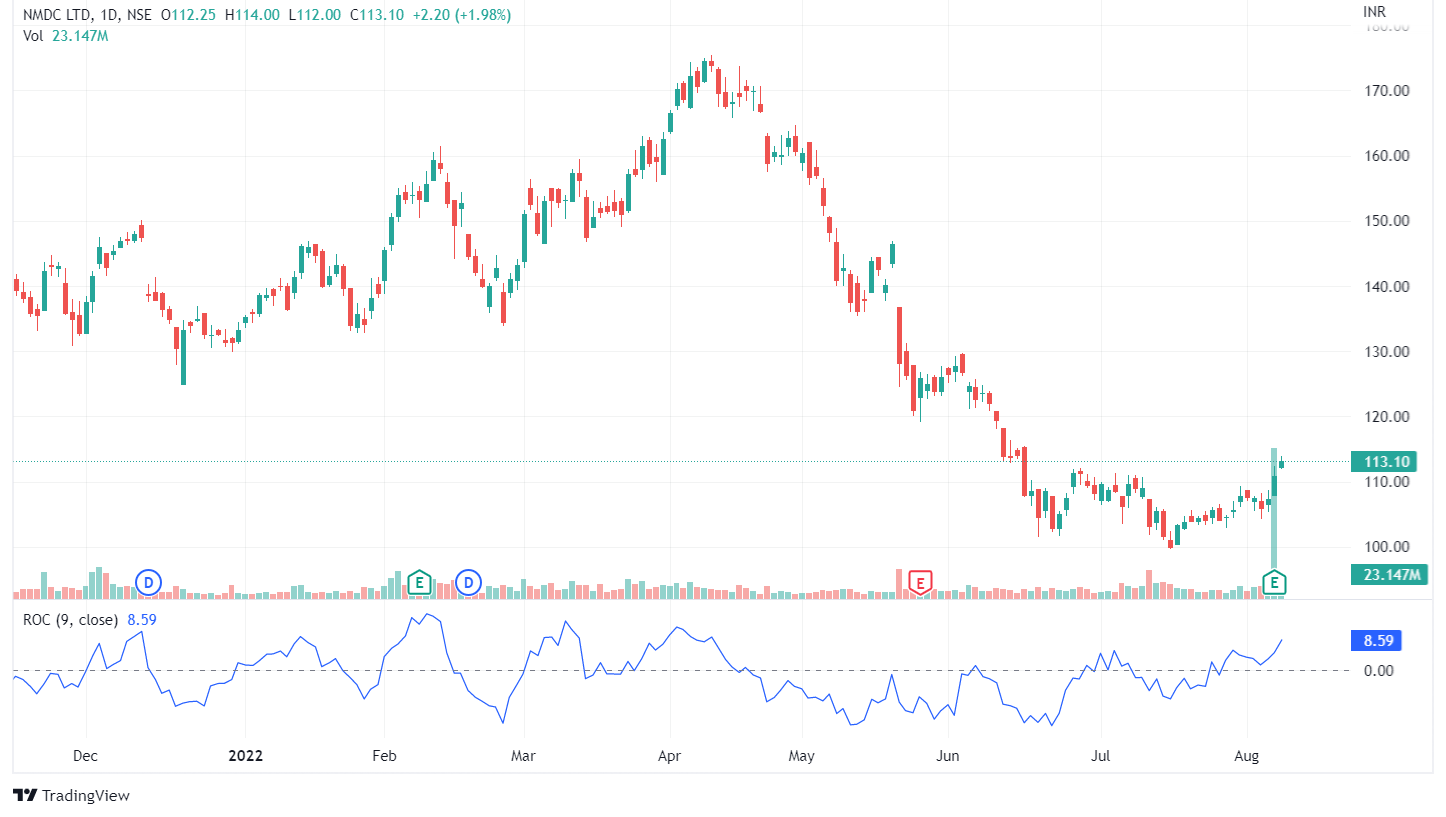 Best 25 Technical Indicators that Every Trader Should Know 7