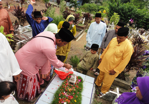 Hukum ziarah kubur pada hari raya