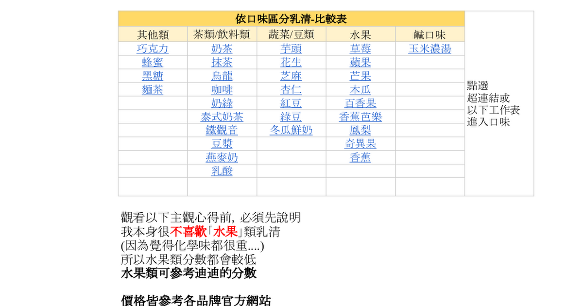 [心得] 果果堅果 多口味乳清+高蛋白零食 心得