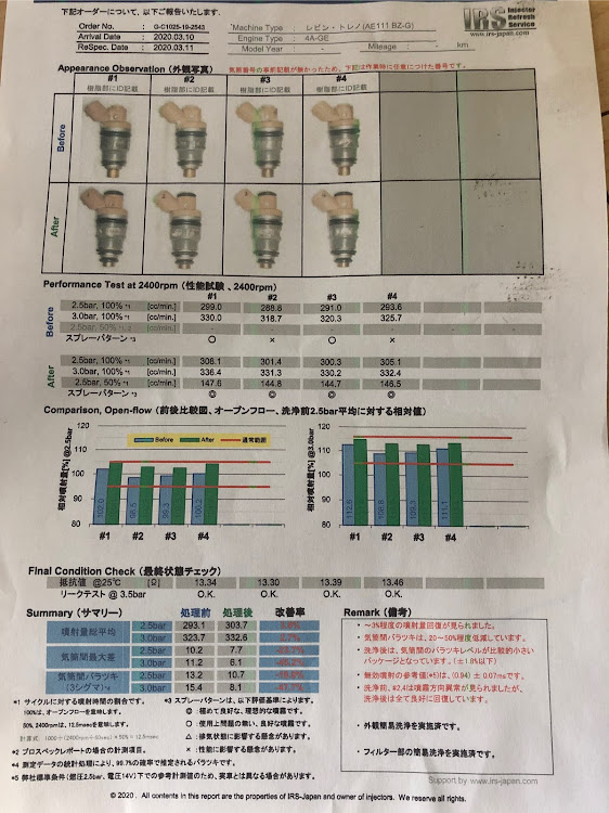 スプリンタートレノの復活！・ハチロクパラダイスに関するカスタム事例の投稿画像4枚目