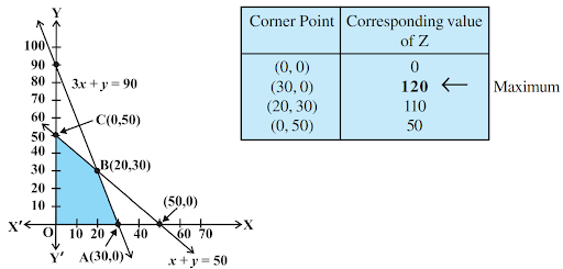 Solution Image