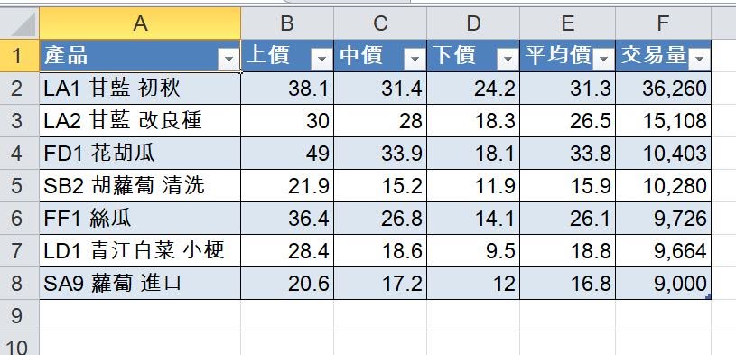 【EXCEL】三秒鐘，快速美化EXCEL報表