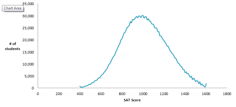 SATBellCurve.PNG