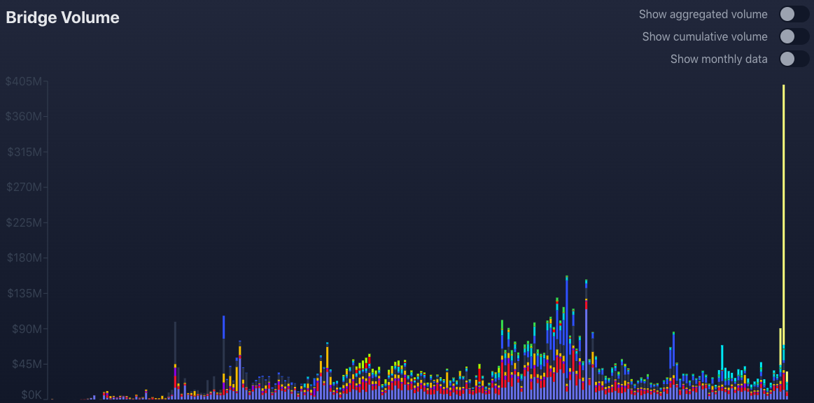 Defi Kingdoms Goes Live On Avalanche Subnet | Nft News