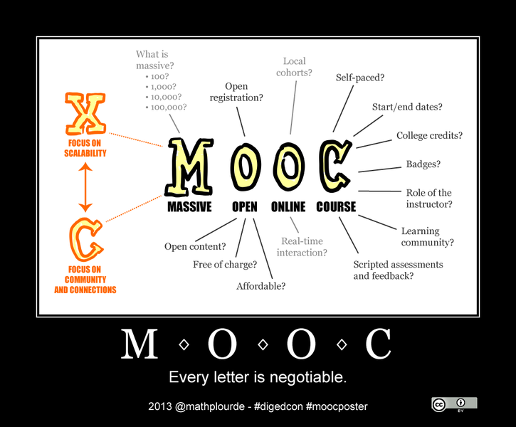 725px-MOOC-Poster.png