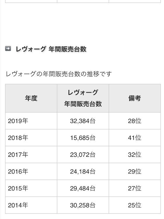 の投稿画像3枚目