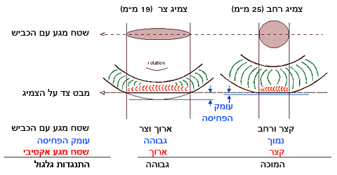 Wide_nerrow_Tire2.jpg