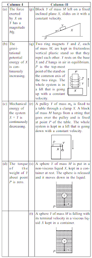 Archimedes' principle