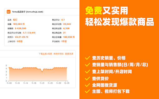 Temu选品助手 - 免费Temu选品与数据分析