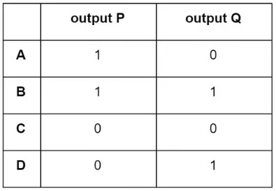 Logic Gates - AND, OR, NAND and NOR