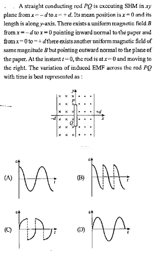 Induced emf