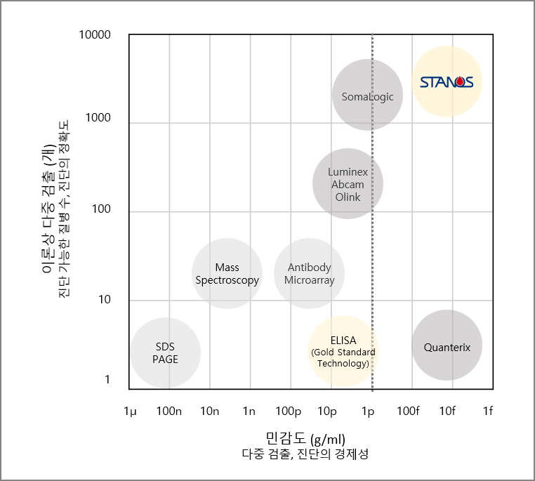 글로벌경쟁력_표.png