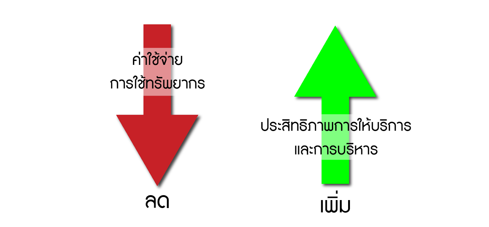 รูปบทความ มองอนาคตไปกับ ไทยแลนด์ สมาร์ทซิตี้