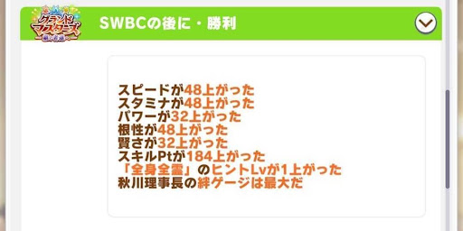 SWBC勝利で全身全霊を獲得