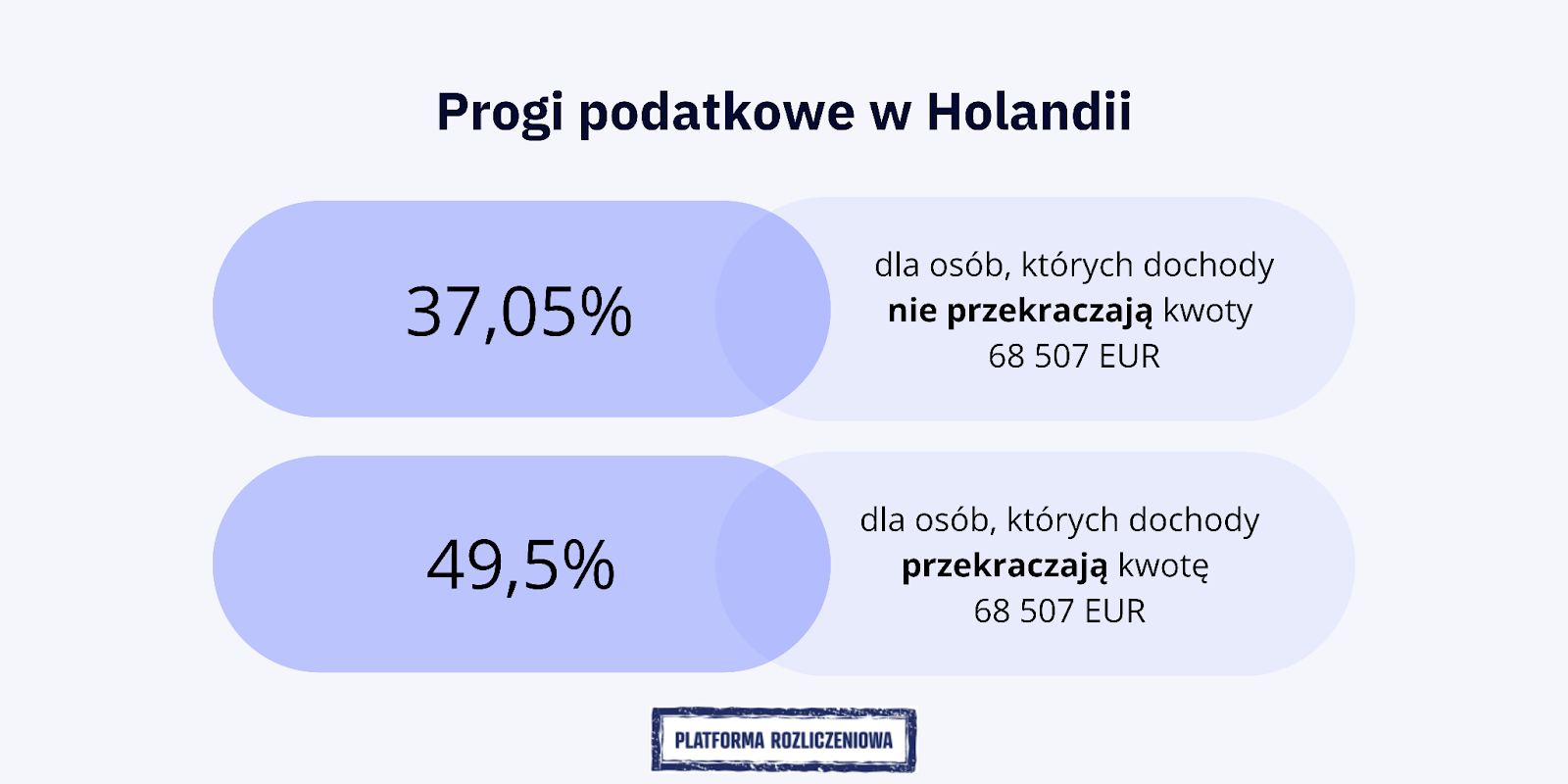 Progi podatkowe w Holandii - podatek dochodowy w Holandii 2023