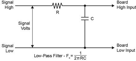 Low-pass filter