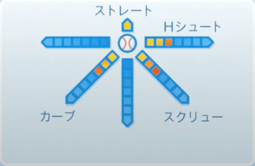 球種