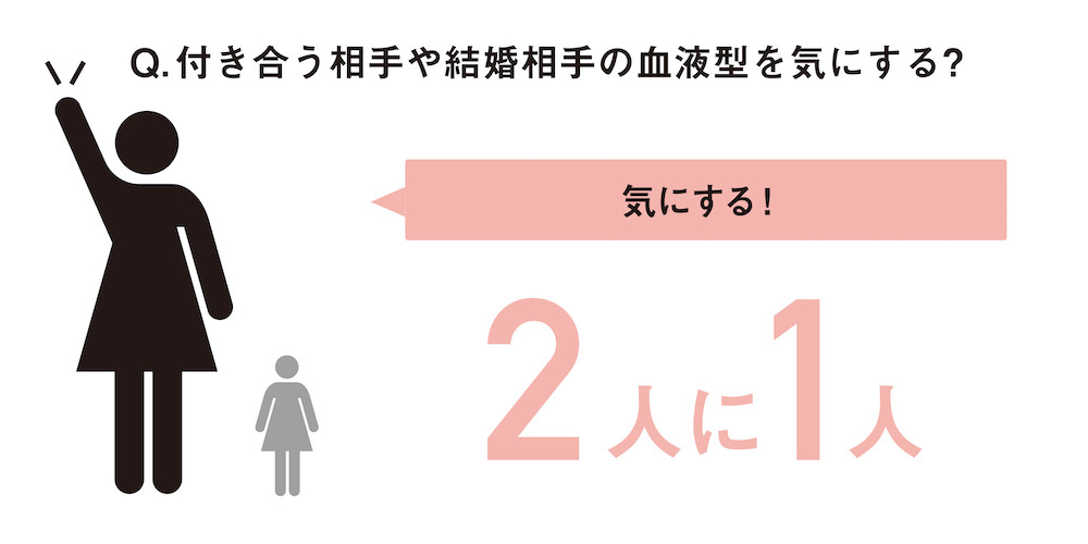 彼氏と結婚相手では求める血液型が違う 男女の血液型の関係は Trill トリル