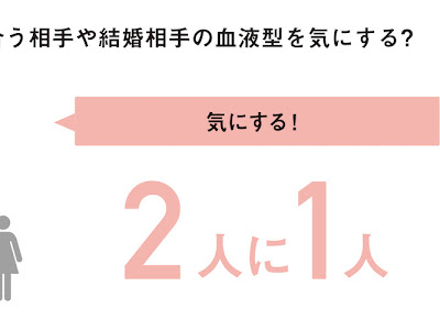 [コンプリート！] ab型彼氏 結婚 270020-Ab型彼氏 結婚