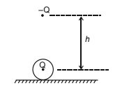 Coulomb’s Law